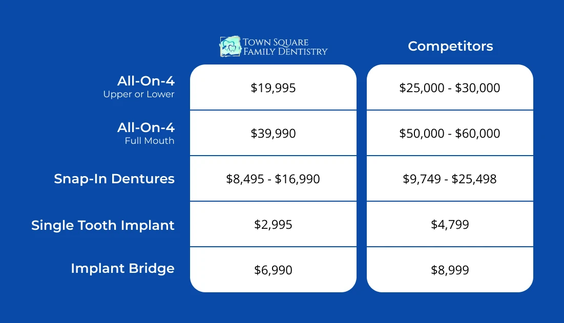 Dental Implants Orange County Town Square Family Dentistry